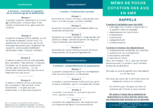 mémo cotation dépendances SMR MAPES
